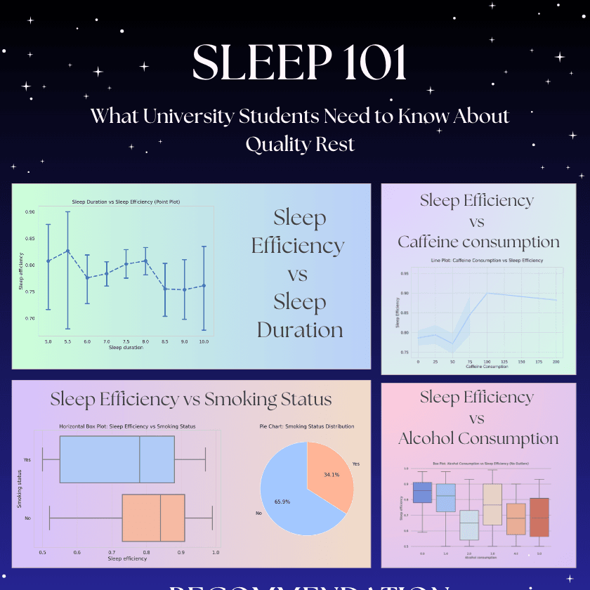 NUS Statistics and Data Science Mini-Project: Data the Explorer